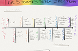 The Story:System Spectrum