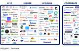 Edtech: DACH trends and hypotheses