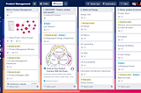A Trello board with hand-picked resources for Product Managers