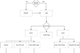 Visitor Info Using Flutter and Firebase