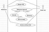 Use case Diagram Pengisian KRS