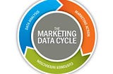 4 Steps Any Marketer Can Take to Grow Their Data