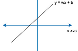 Activation Functions (Part 1)