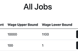 Using post method to change data’s status