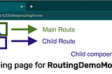 Nested routing in Angular