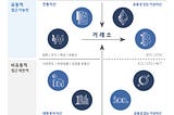 특금법 개정안 시행령 쟁점과 개선방향 제언