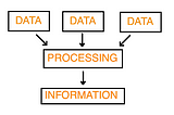 Data Processing Info