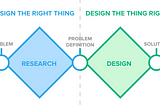 Why do we use the UX design process?