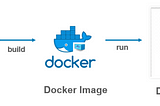 How To Install and Use Docker on Ubuntu 20.04