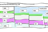 Agile budgeting: How to do Continuous Planning, Delivery and Funding (Part 3)