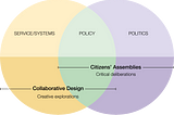 Collaborative Design, Citizens’ Assemblies and Earth Democracies