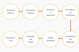 observability and monitoring in software development