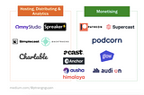 The Podcast Zeitgeist