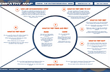 Empathy Map Interview