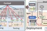 Training and using an RL agent for the SCML environment.