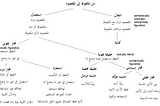 Kināyah, Ḥaqīqah & Majāz