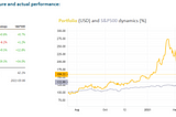 Enhanced Investments Results, May 9, 2021