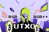 Bitcoin UTXO Scaling History and Understanding the Future Development of RGB/RGB++