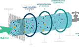 Why a non-chemical pathway to water treatment is an exciting prospect in developing countries.