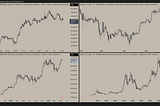 Multi-Timeframe Analysis + Secret Strategies (Full Beginner Tutorial)