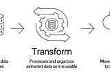 ETL vs ELT — Extract, Transform, Load