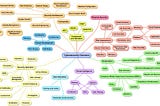 A mindmap of the roles within the cybersecurity domain