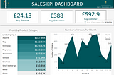 fashion sales dashboard