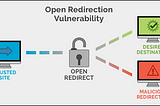 Find Your First Bug — #2 Open Redirect