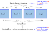 Stat Digest: What’s the difference between standard deviation and standard error?