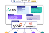 Harnessing Semantic Graph Features to Power Strategic Use of Data