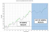 15 Price Action Patterns That Work in 2020