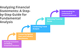Analyzing Financial Statements: A Step-by-Step Guide for Fundamental Analysis