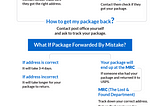 USPS Forwarded Package