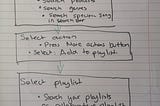 Challenge 2: Wireframing — Spotify