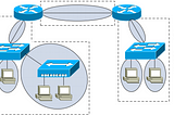 Virtual Local Area Network (VLAN)