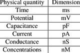 DIMENSIONS OF A PHYSICAL QUANTITY