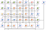 AWS CLOUD FORMATION DESIGN