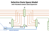 MAMBA and State Space Models Explained