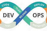 Boost Your Development with DevOps And Agile