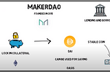 What is DeFi -DEX ?