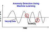 IoT Data Anomaly Detection Using Machine Learning