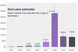 Fintech startups funded by VCs (not ICOs) are upgrading the crypto investment infrastructure.