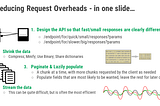 Optimizing your server by limiting request overheads