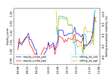 Developing a performance monitoring component in my fully automated algorithmic trading system…