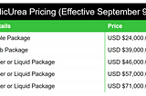 AyurvedicUrea New Pricing
