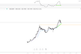 Bitcoin Update — 01–07 — Monthly, Weekly, Daily & 4H