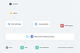 Design System Infrastructure