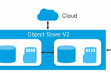 How to Configure MuleSoft Object Store Like a Boss (And Impress Everyone)
