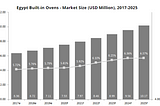 Egypt Built-in Oven Market Analysis 2020 Updated