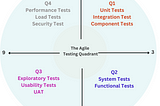 Beyond Code: How Agile Testing Quadrants Ensure Robust and User-Centric Software